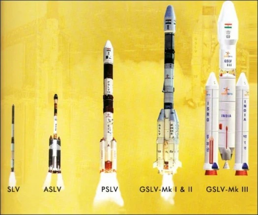 ISRO Launch Vehicles SLV ASLV PSLV GSLV Evolution